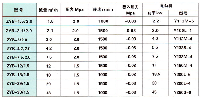 重油、煤焦油泵性能參數